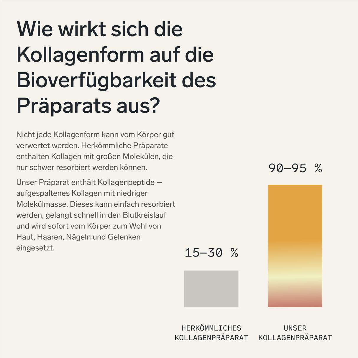 Hydrolisiertes Fischkollagen mit Hyaluronsäure und Vitamine E und C (Mangogeschmack)